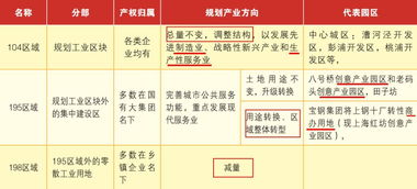 头等仓整理 上海104地块完整清单下载,详细列表高清大图