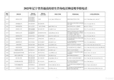 辽宁省高考招生咨询及举报电话汇总(2023)